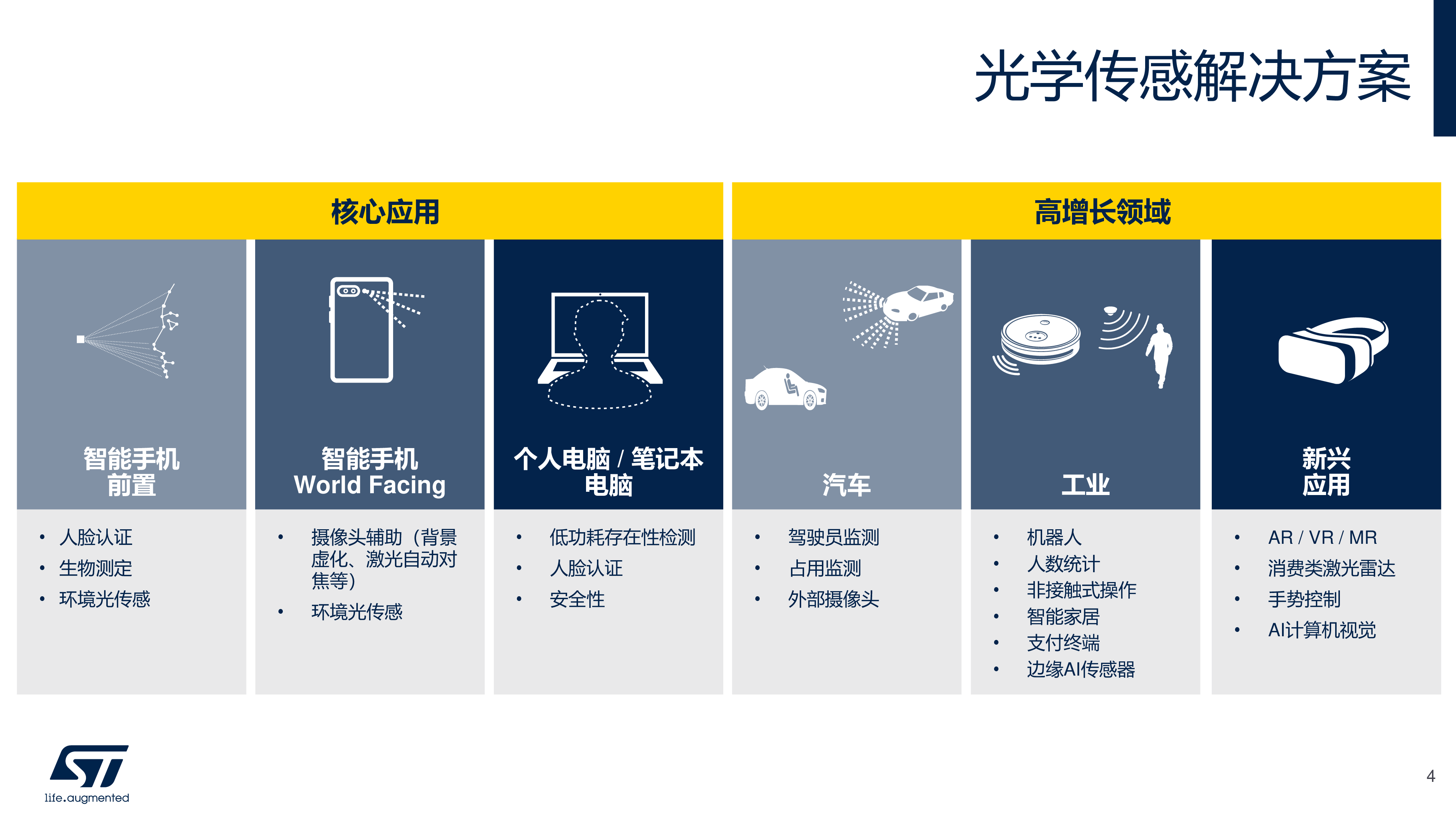 图像3D传感及IOT解决方案